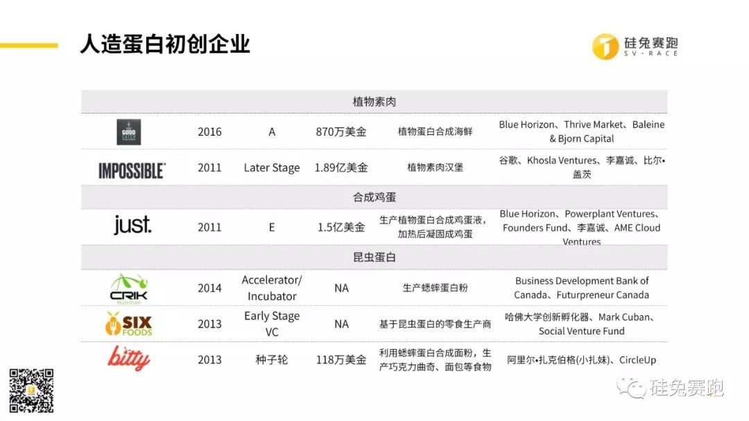 2019上半年，看完1253个硅谷创投项目，我们发现了这6大行业趋势