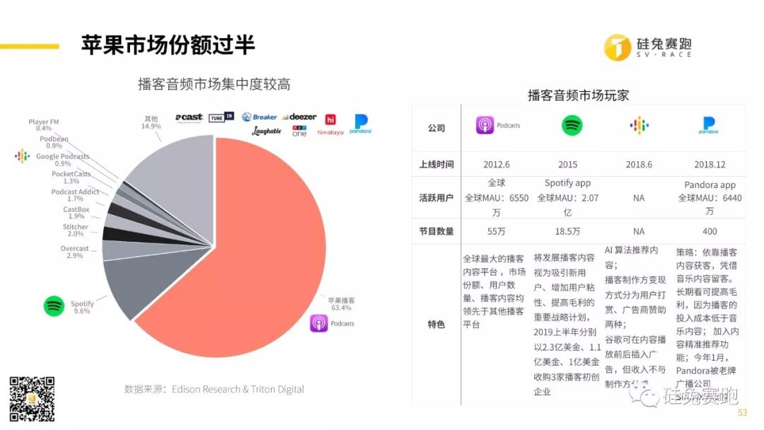 2019上半年，看完1253个硅谷创投项目，我们发现了这6大行业趋势