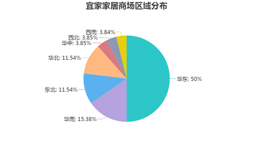 保守了21年，宜家在中国终于变了！