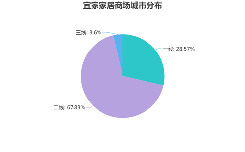 保守了21年，宜家在中国终于变了！