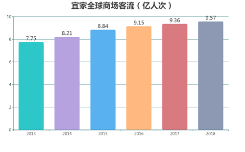 保守了21年，宜家在中国终于变了！