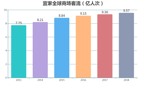 保守了21年宜家在中国终于变潮了