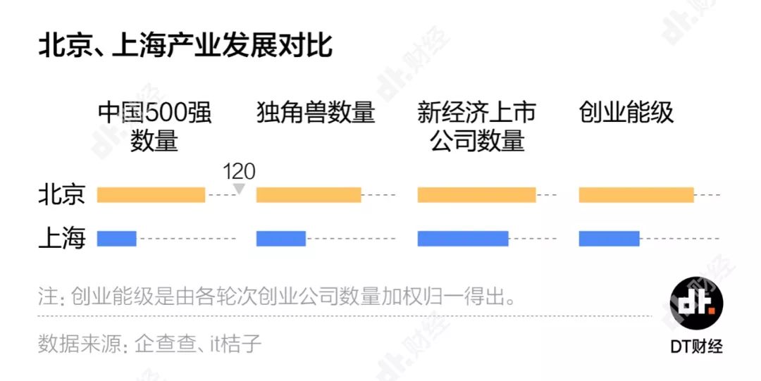 北京VS上海：“活着为了工作”还是“工作为了生活”？