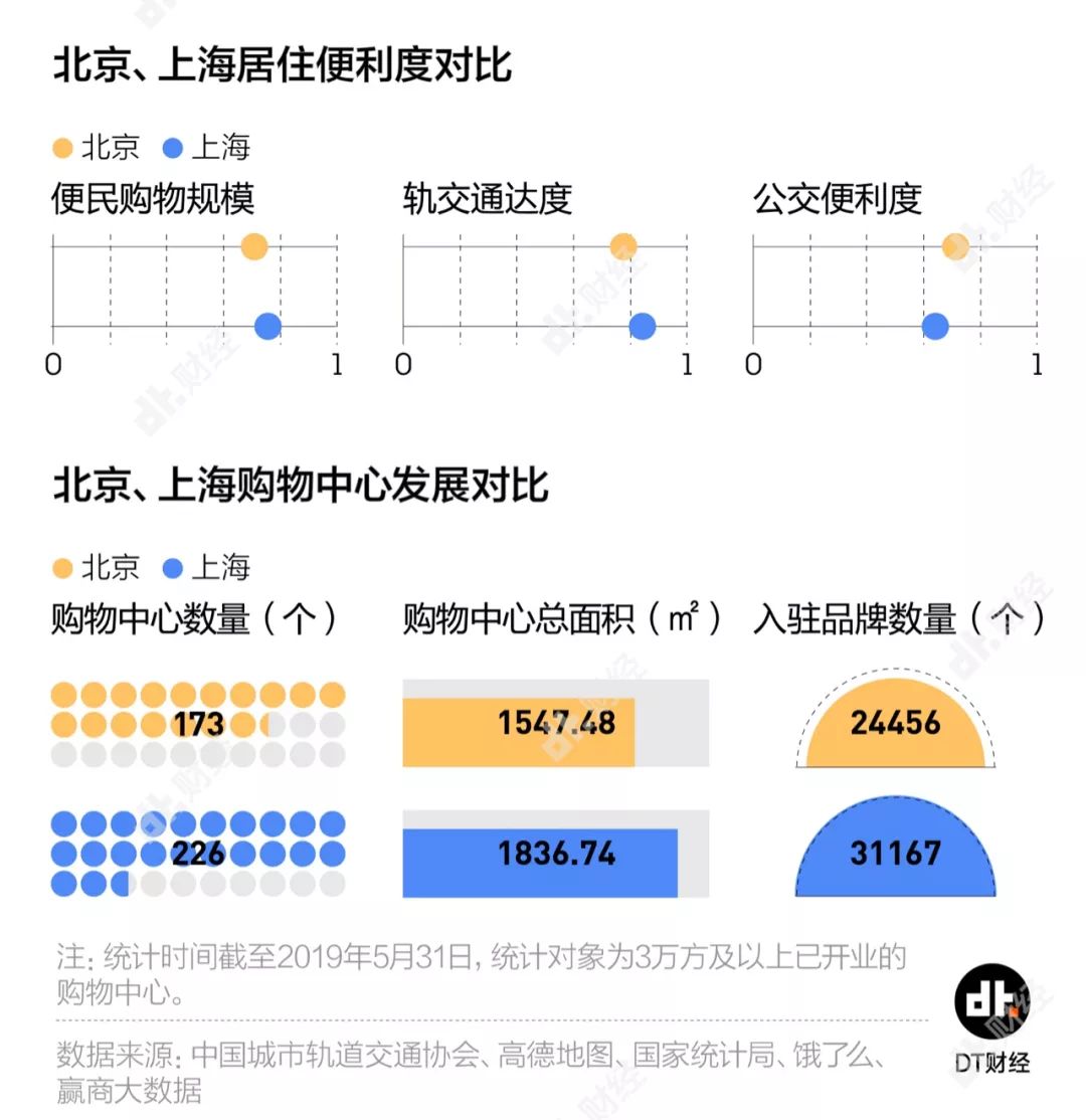 北京VS上海：“活着为了工作”还是“工作为了生活”？