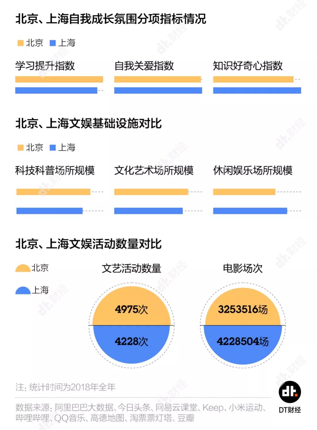 北京VS上海：“活着为了工作”还是“工作为了生活”？