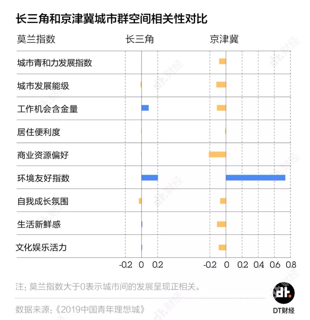 北京VS上海：“活着为了工作”还是“工作为了生活”？