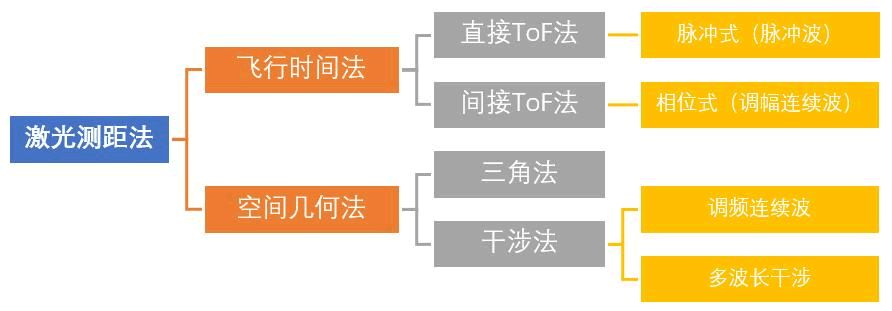 潮科技 | 一文了解激光测距
