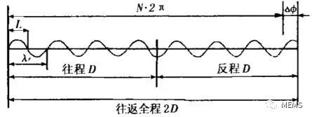 潮科技 | 一文了解激光测距