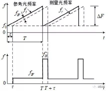 潮科技 | 一文了解激光测距