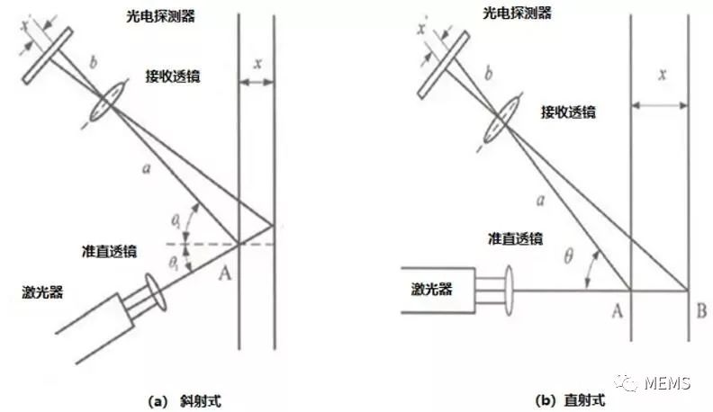 潮科技 | 一文了解激光测距