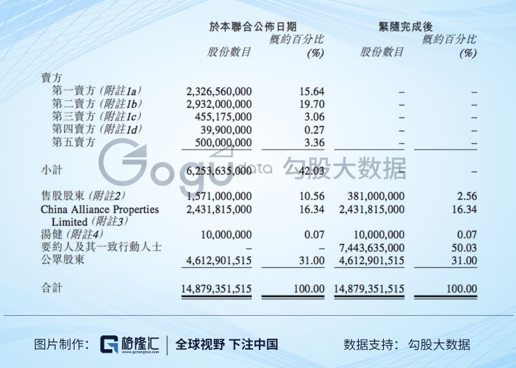 戴志康: A P2P discount road for a real estate company