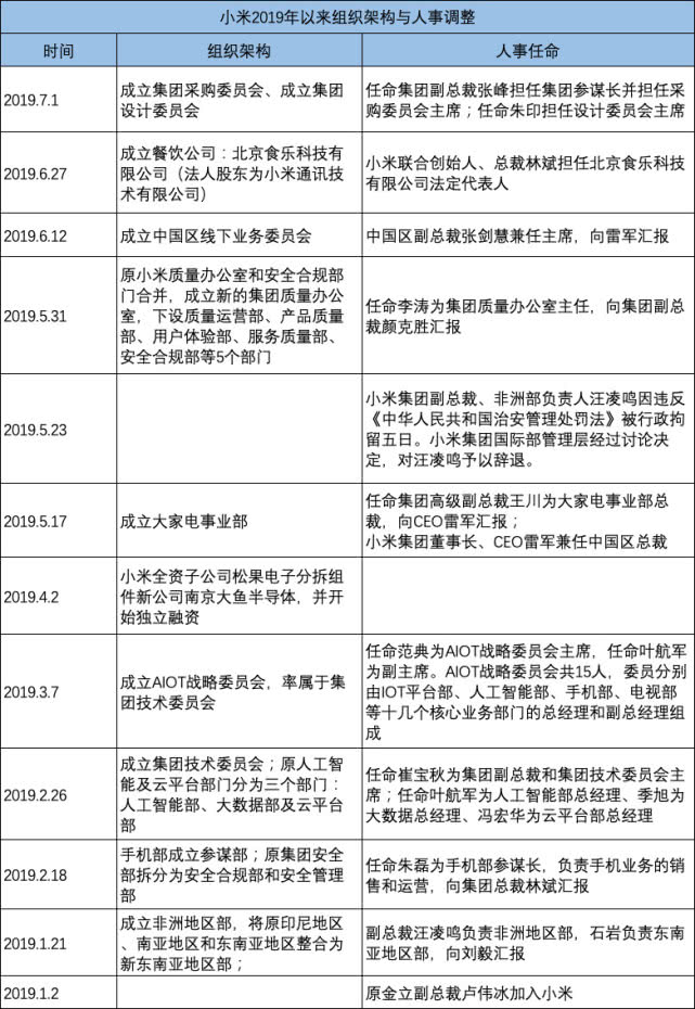 Redmi独立240天：死磕华为，雷军的双品牌战略成功了吗？