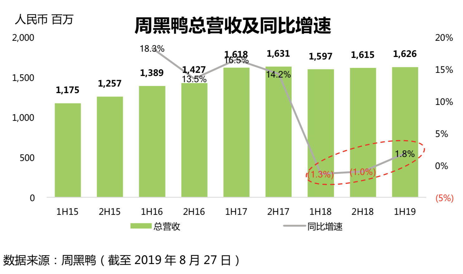 阵痛之后，周黑鸭如何突围？