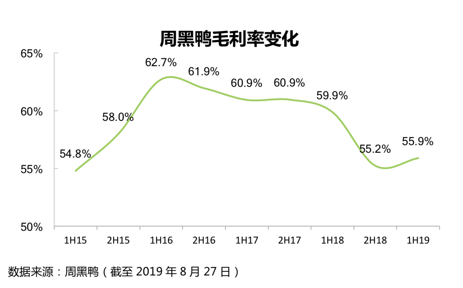 阵痛之后，周黑鸭如何突围？