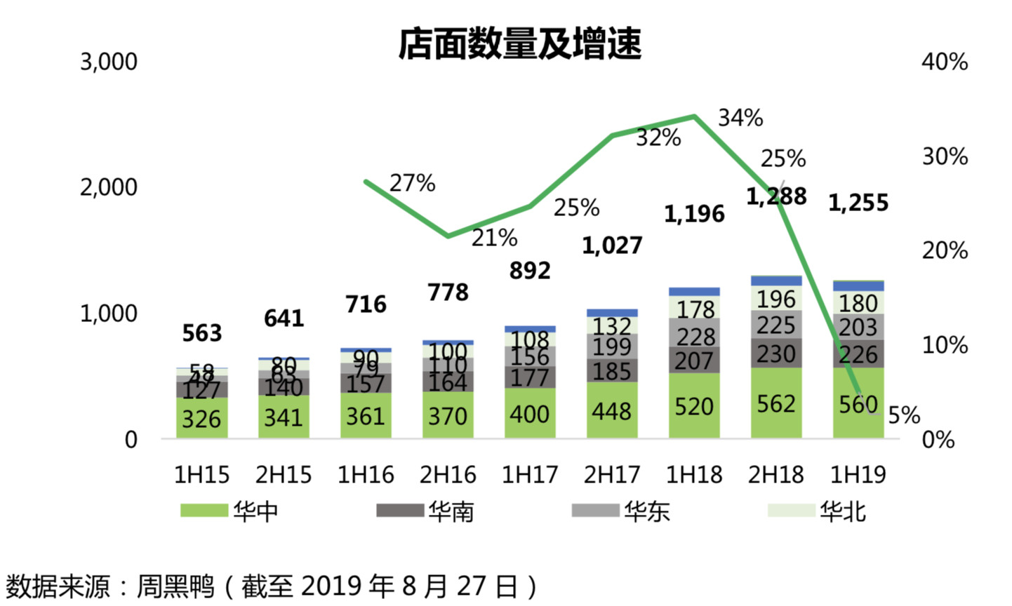 阵痛之后，周黑鸭如何突围？