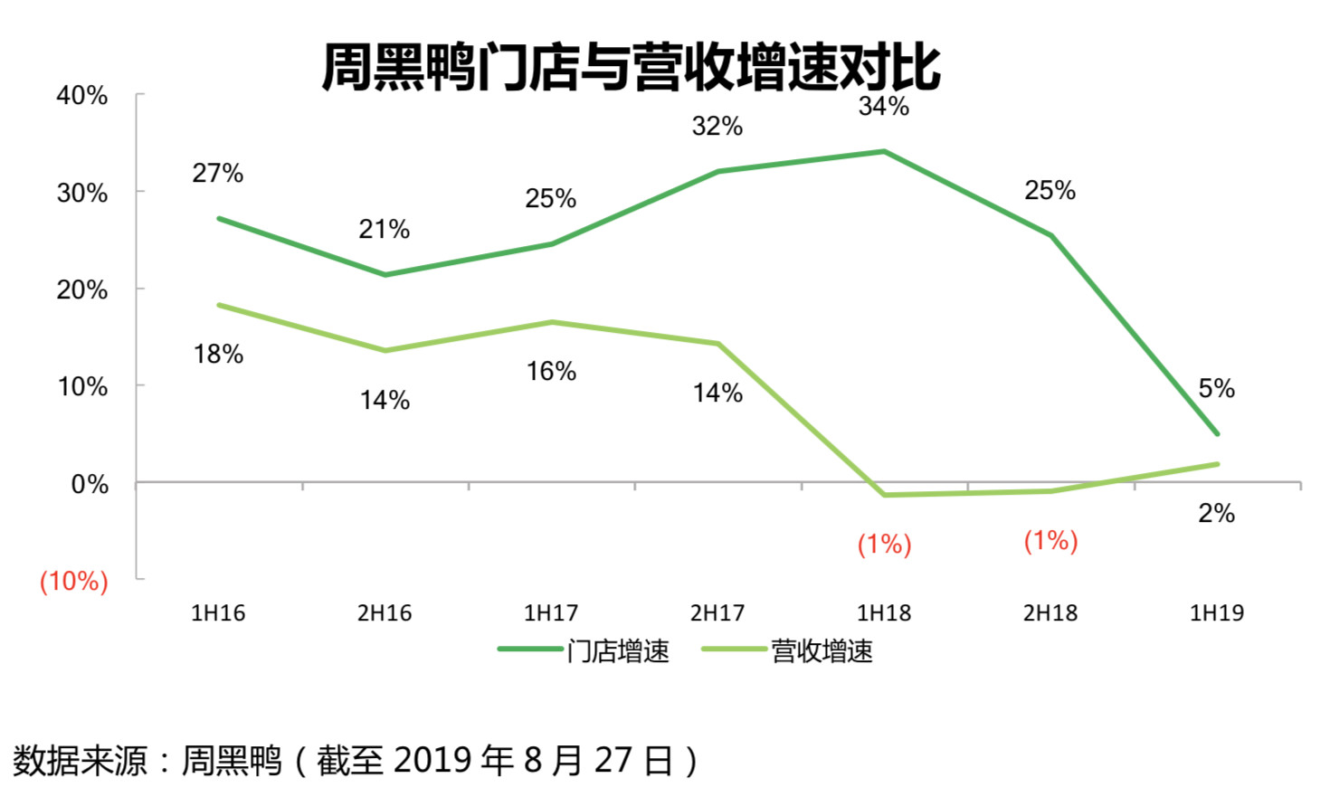 阵痛之后，周黑鸭如何突围？