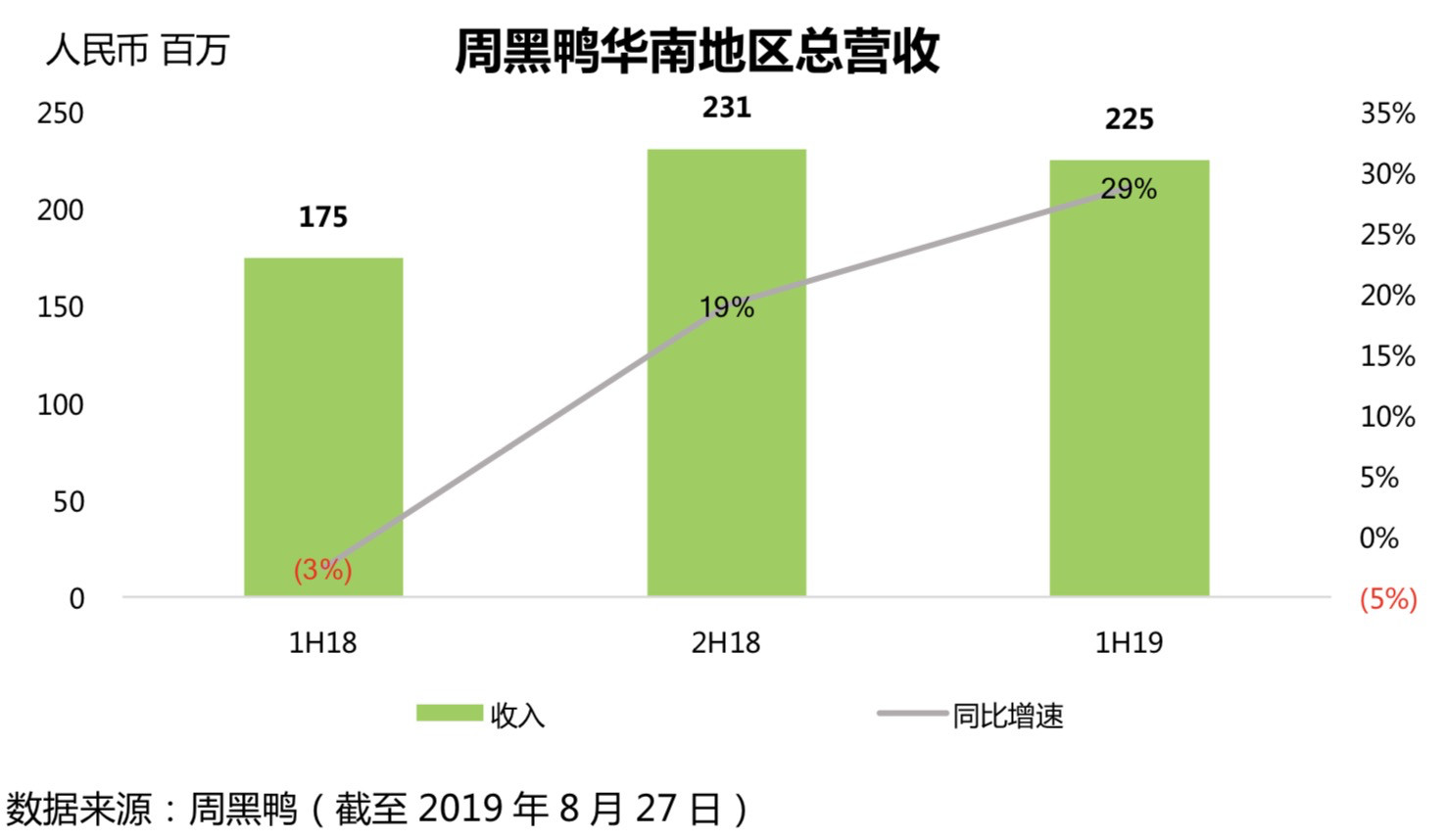 阵痛之后，周黑鸭如何突围？