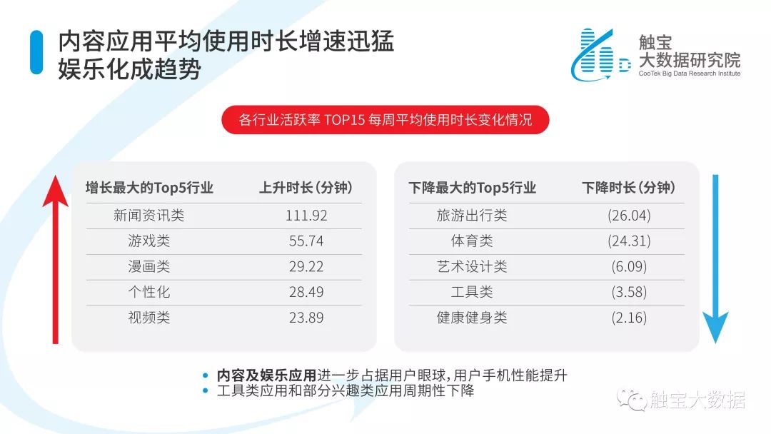 2019上半年海外移动应用市场趋势报告