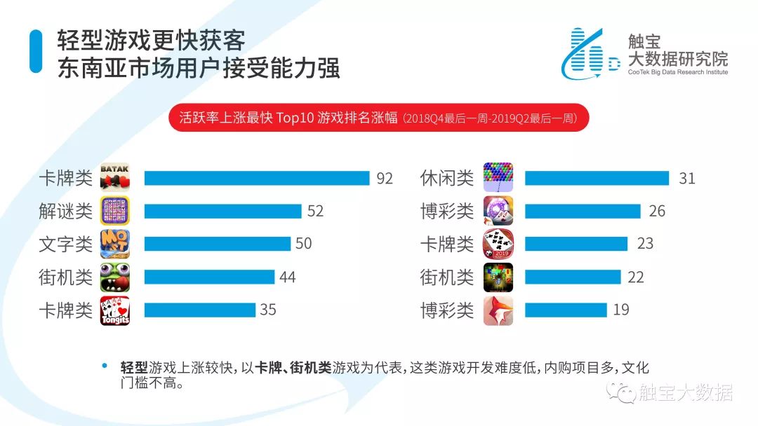 2019上半年海外移动应用市场趋势报告