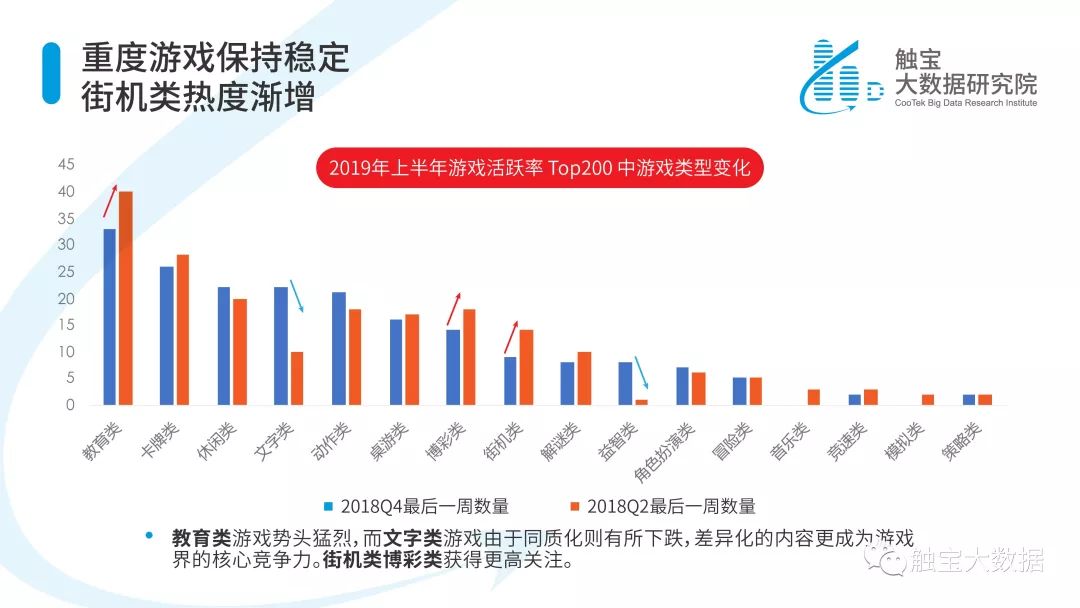 2019上半年海外移动应用市场趋势报告