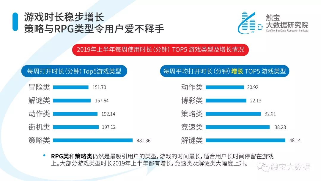 2019上半年海外移动应用市场趋势报告