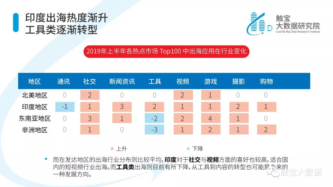 2019上半年海外移动应用市场趋势报告