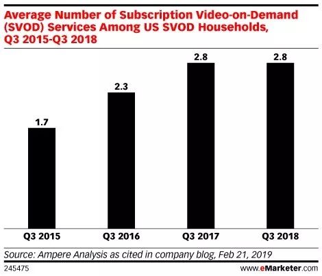 Streaming media wars are imminent, advertising becomes a necessity?