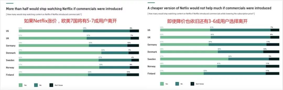 Streaming media wars are imminent, advertising becomes a necessity?