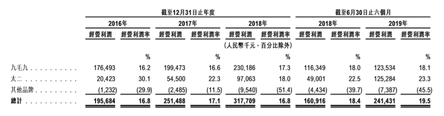 一碗面的IPO之路