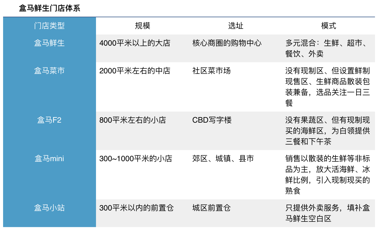 焦点分析丨盒马mini“小跑”，跑去下沉市场