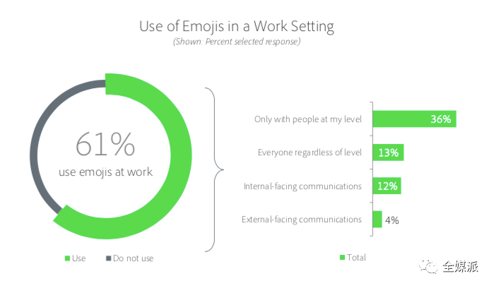 Adobe Reports Fully Decode Emoji: Esperanto in the Digital Age, Captures Social & Marketing Multidimensional Scenes