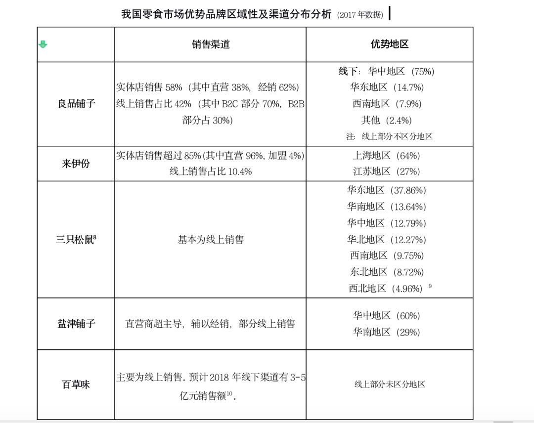 零食突围：摆脱低龄形象