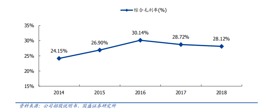 零食突围：摆脱低龄形象