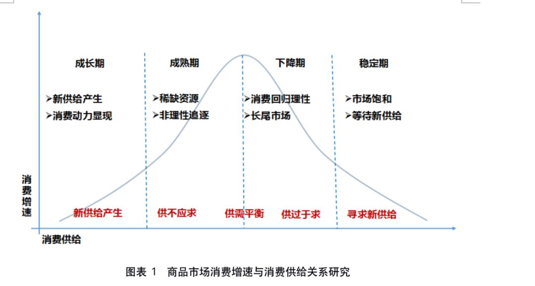 零食突围：摆脱低龄形象