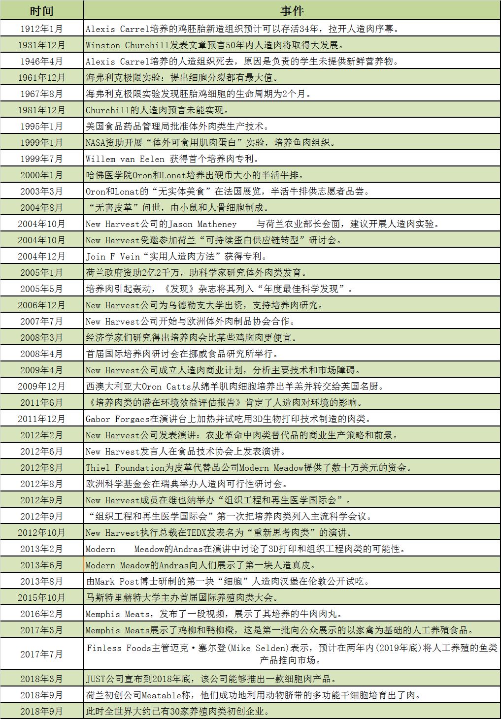 中国人造肉企业盘点，比进口人造肉受中国消费者欢迎