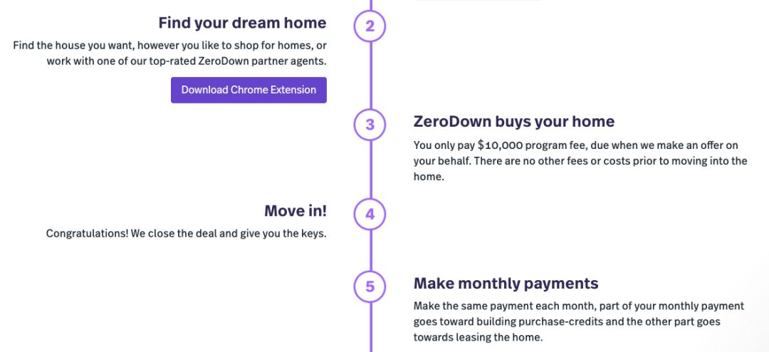 can i buy a home with zero down