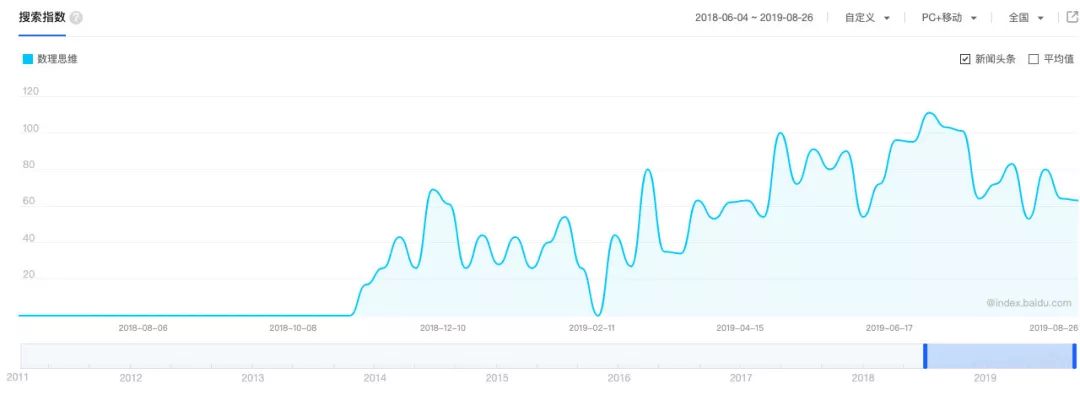 低龄经济来临：数理思维的C位之战