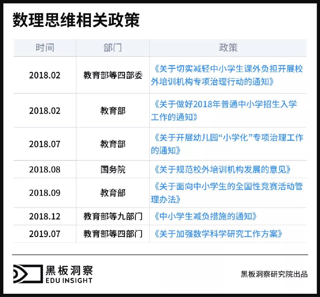 低龄经济来临：数理思维的C位之战