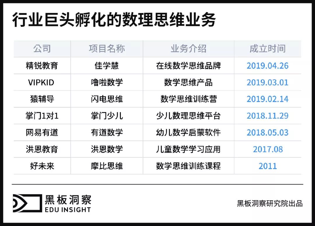 低龄经济来临：数理思维的C位之战