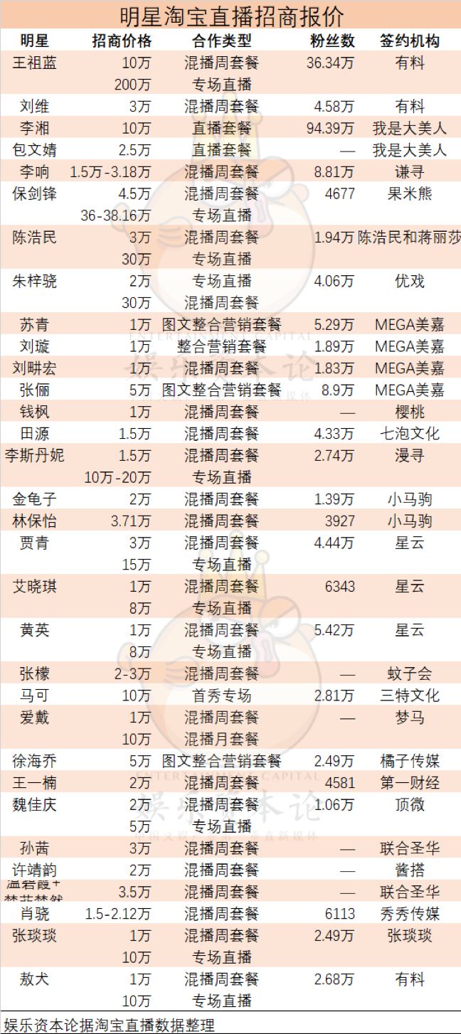 明星的直播带货世界：演技、套路和故事