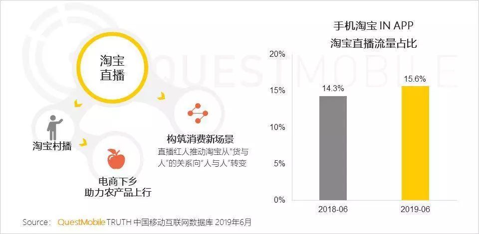 明星的直播带货世界：演技、套路和故事