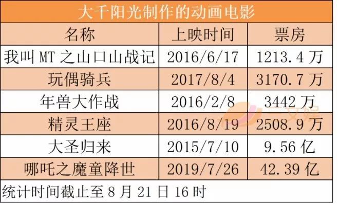 Attenuation, borrowing, transformation, animation company is not good in the first half: 24 companies make money in 13 companies