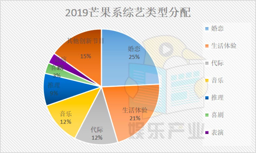 热搜体质的芒果系综艺，是怎么炼成的？