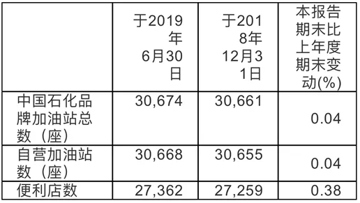 比瑞幸更凶猛：中石化正式卖咖啡，铺开就是全国第一