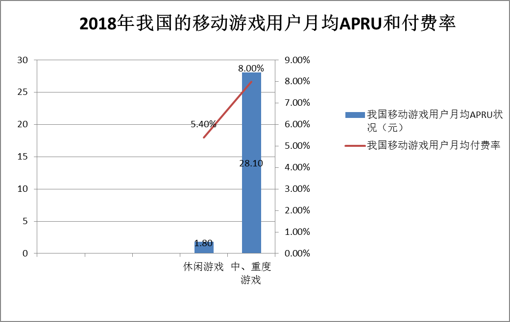 字节跳动的“围剿”与“反围剿”