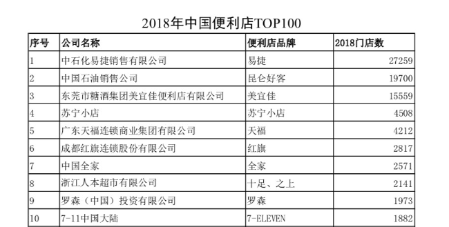 中石化联合连咖啡开店，是机会还是坑？