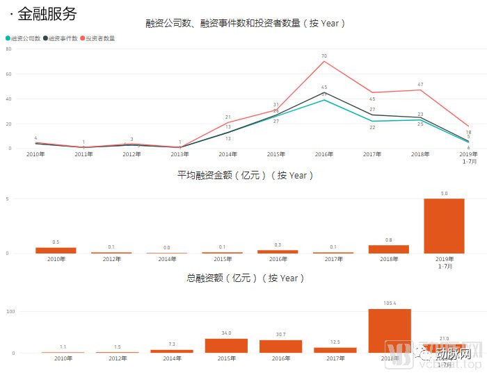 通过分析5000家企业的资本数据，我们看到了12个医疗细分赛道的现状和未来