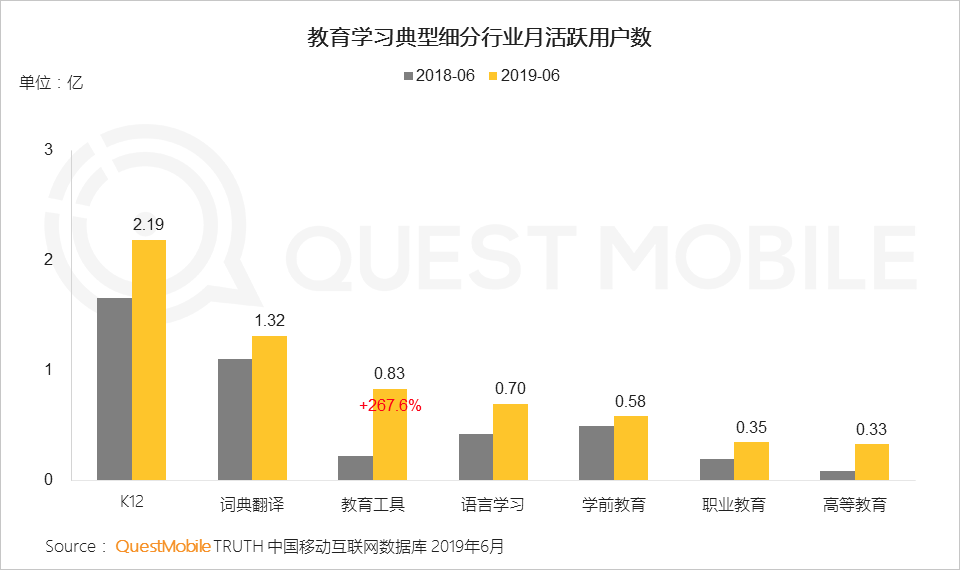 2019 Online Education Semi-annual Report: Online customer acquisition costs are high, can live broadcast + recording and broadcast achieve profit breakout?