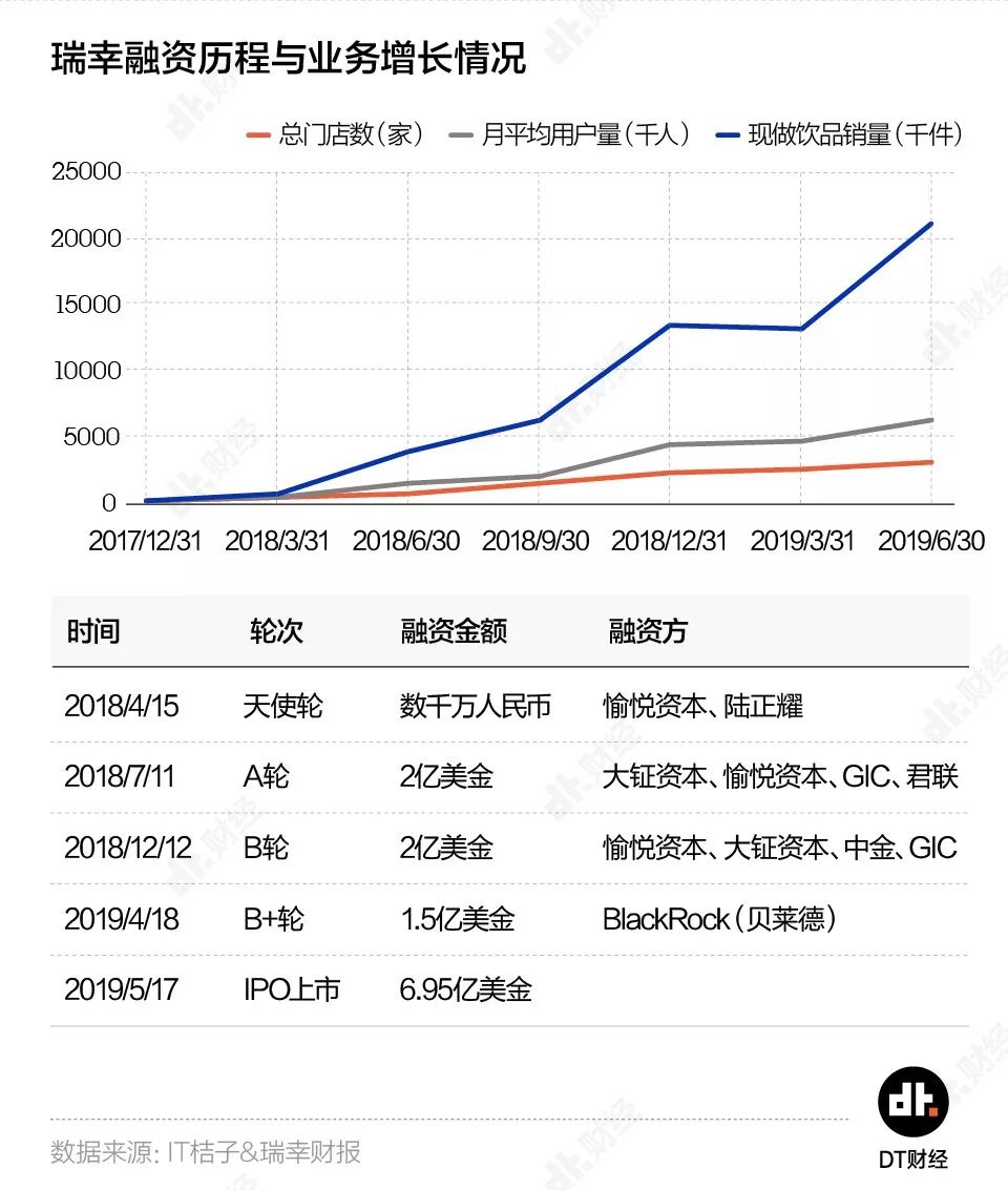 肖战代言、大师站台，瑞幸小鹿茶的套路能成功吗？