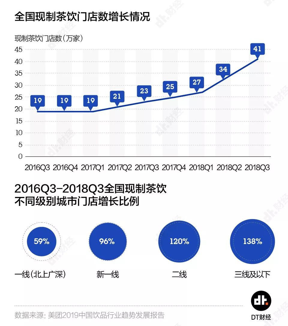 肖战代言、大师站台，瑞幸小鹿茶的套路能成功吗？